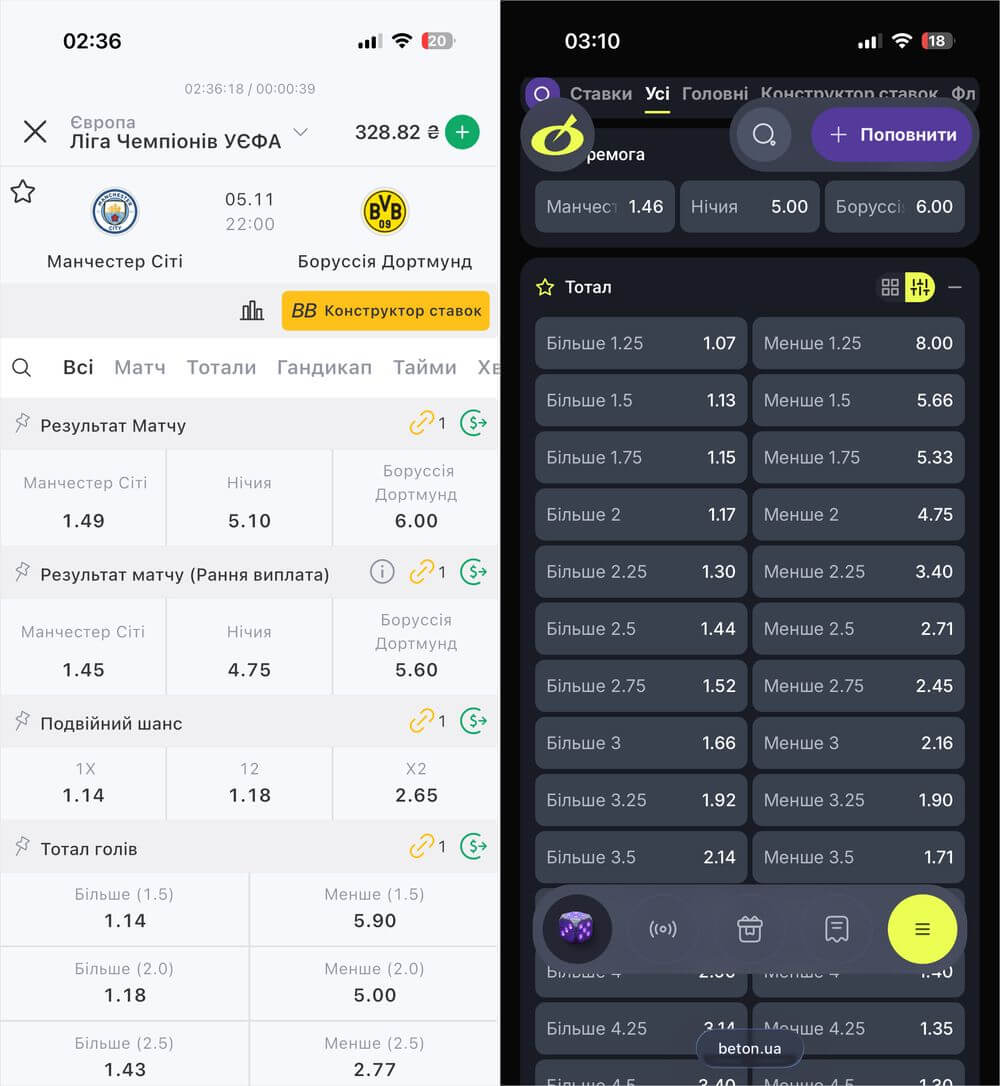 manchester city odds