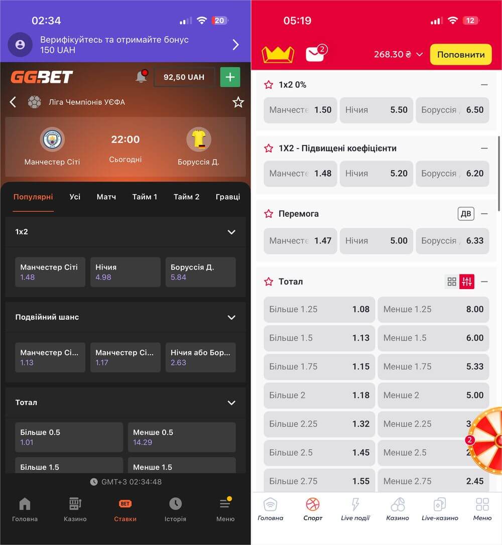 manchester city odds